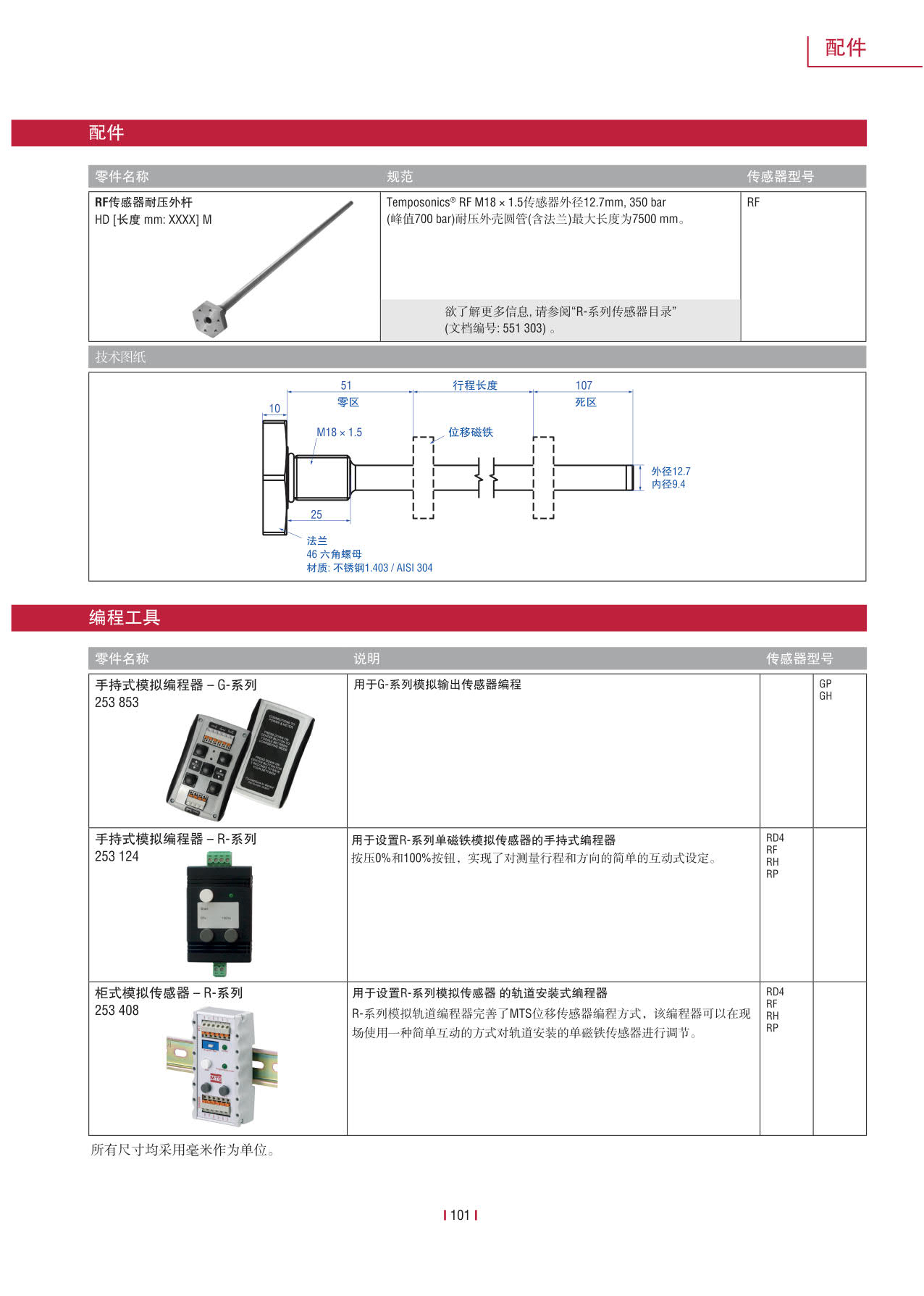 高性能傳感器R系列_103.jpg